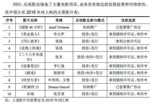 为了投资10亿的《长城》，乐视手撕影评人！