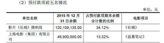 为了投资10亿的《长城》，乐视手撕影评人！