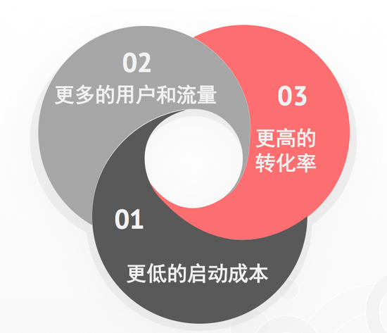 运营简史 一文读懂互联网运营的20年发展与演变