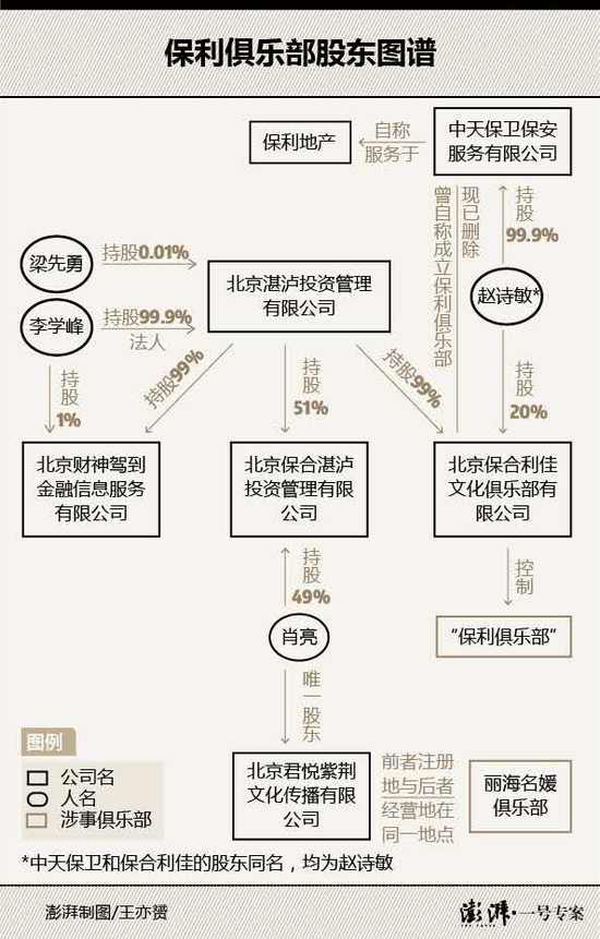 保利俱乐部关系网：网贷、保安公司、丽海名媛