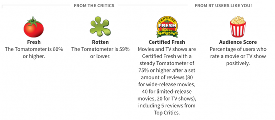 tomatometer