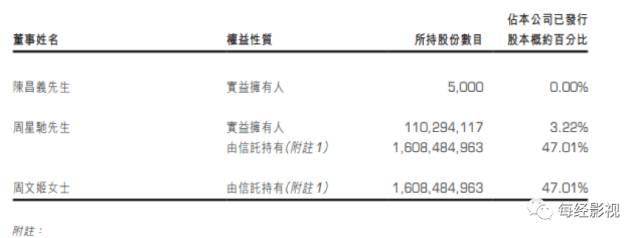 估值26亿签下10.4亿对赌协议 星爷也要卖公司了