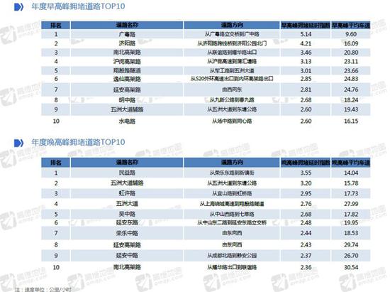 报告：加班时间最长公司，华为排第一