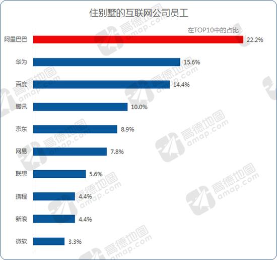 报告：加班时间最长公司，华为排第一