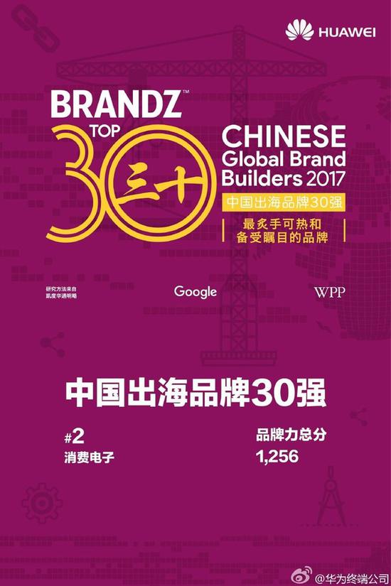 华为名列中国出海品牌第二 华为名列中国出海品牌第二