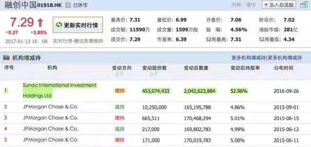 融创注资乐视的背后 一场别致的假面舞会