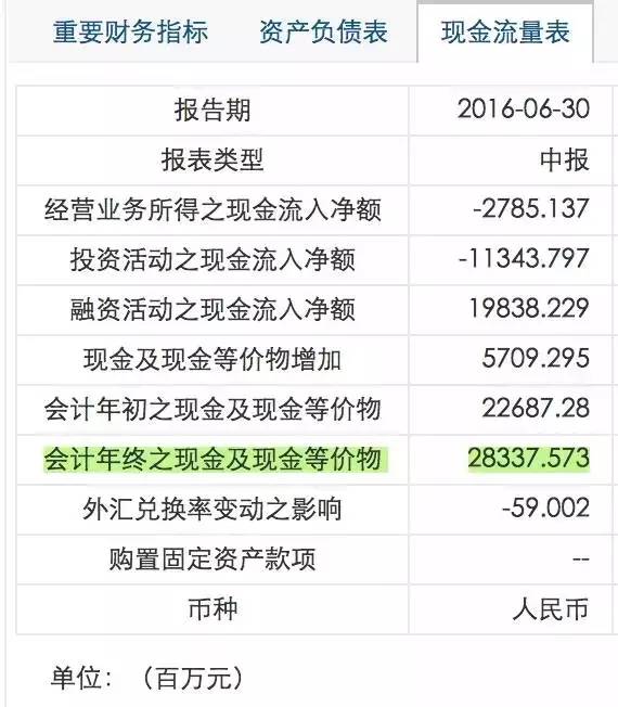 融创注资乐视的背后 一场别致的假面舞会