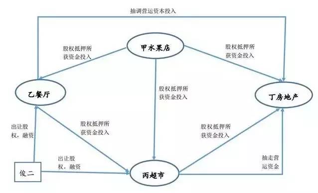 融创注资乐视的背后 一场别致的假面舞会