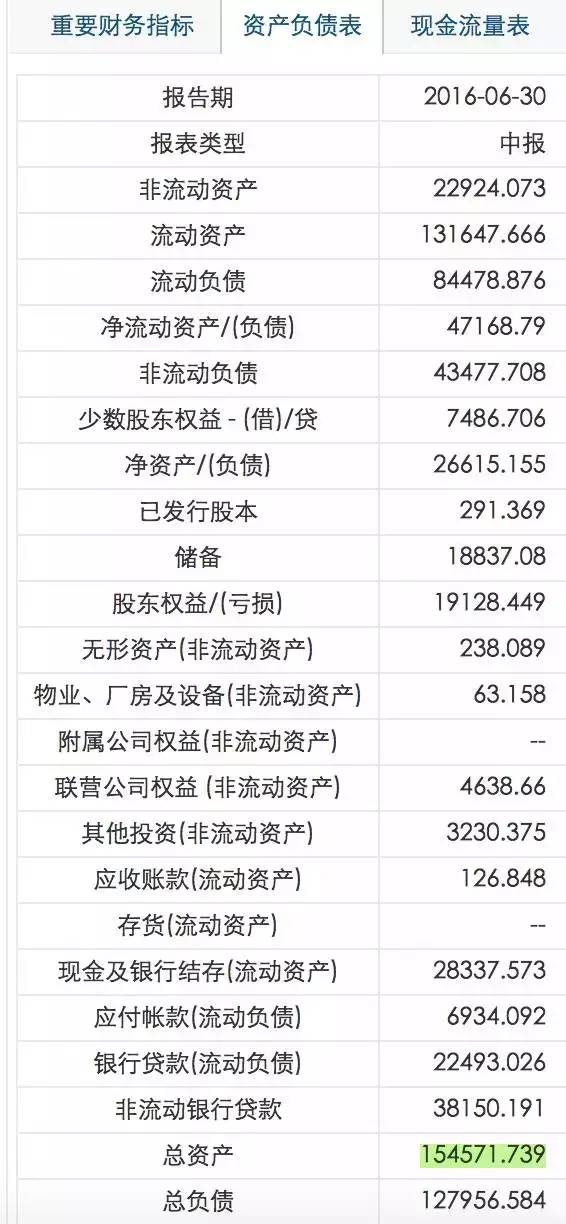 融创注资乐视的背后 一场别致的假面舞会