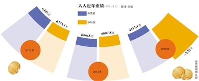 中小股东被坑?人人公司拆分背后的“权力游戏”