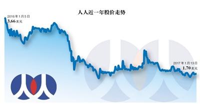 中小股东被坑?人人公司拆分背后的“权力游戏”