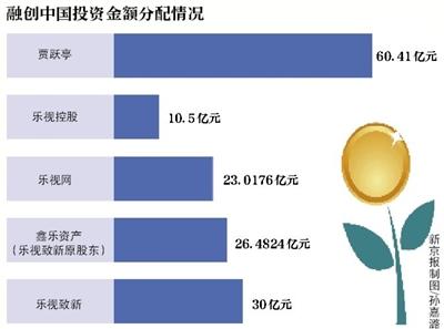 融创150亿“救场”失利?乐视复牌先涨后跌