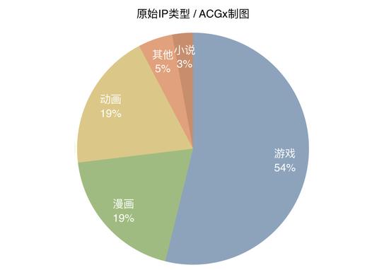 2016年二次元手游盘点，你猜猜二次元手游规模过百亿了吗？