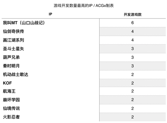 2016年二次元手游盘点，你猜猜二次元手游规模过百亿了吗？