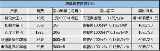 BAT三巨头插手流量业务 选这家最合算  