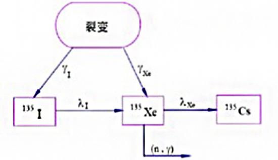 如何理解“日本福岛核电站内辐射量达预期7倍