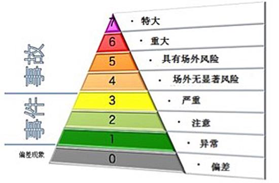 如何理解“日本福岛核电站内辐射量达预期7倍