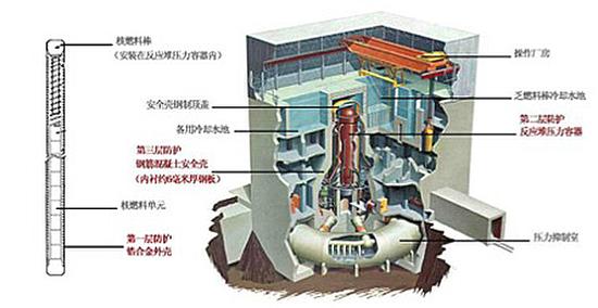如何理解“日本福岛核电站内辐射量达预期7倍