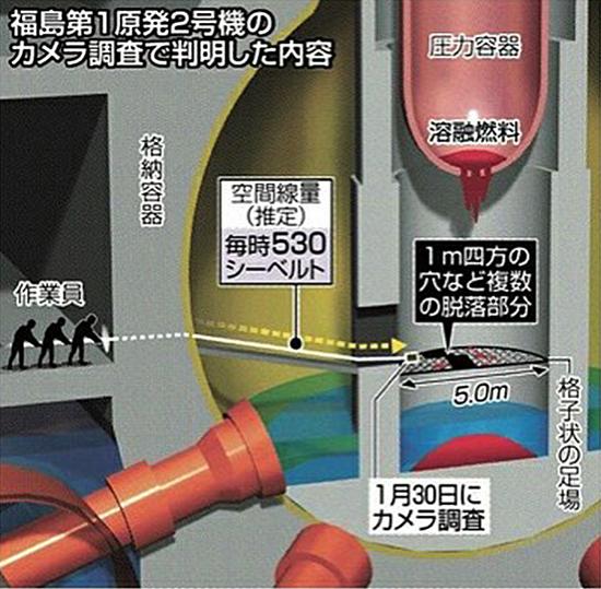 如何理解“日本福岛核电站内辐射量达预期7倍